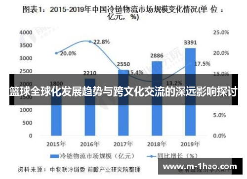 篮球全球化发展趋势与跨文化交流的深远影响探讨