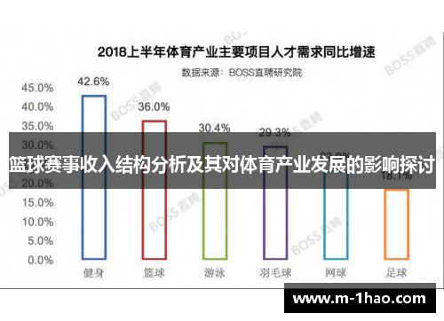 篮球赛事收入结构分析及其对体育产业发展的影响探讨