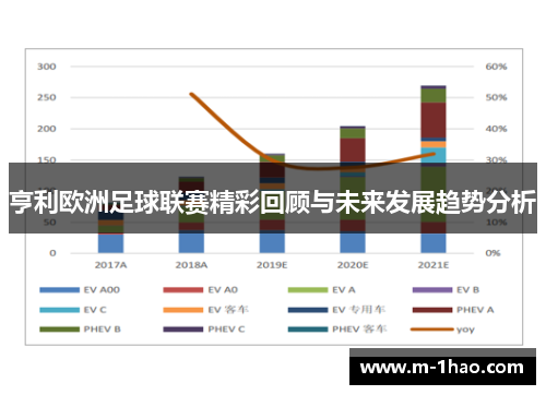 亨利欧洲足球联赛精彩回顾与未来发展趋势分析