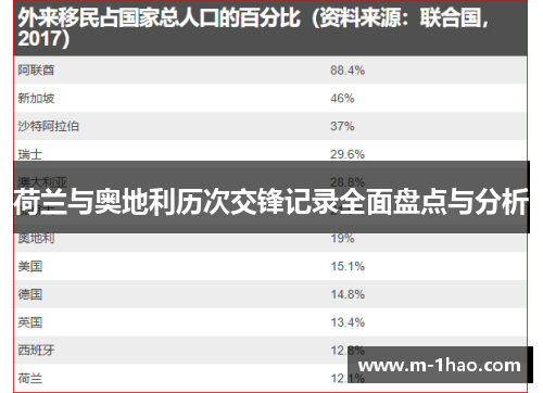 荷兰与奥地利历次交锋记录全面盘点与分析