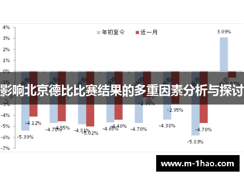 影响北京德比比赛结果的多重因素分析与探讨