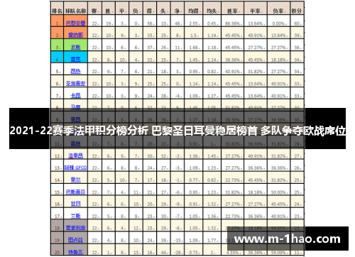 2021-22赛季法甲积分榜分析 巴黎圣日耳曼稳居榜首 多队争夺欧战席位