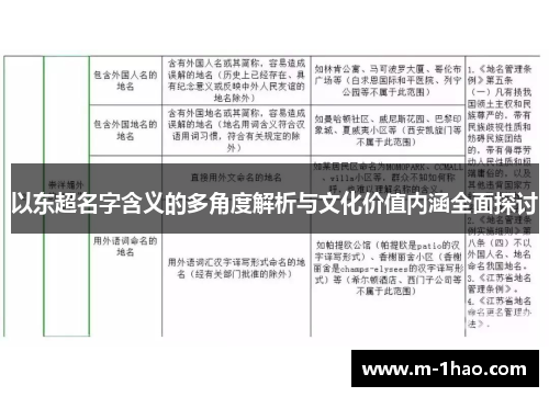 以东超名字含义的多角度解析与文化价值内涵全面探讨