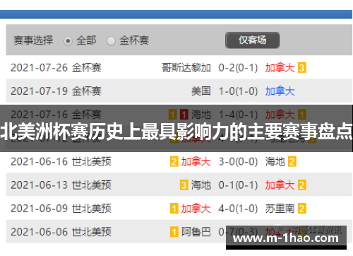 北美洲杯赛历史上最具影响力的主要赛事盘点